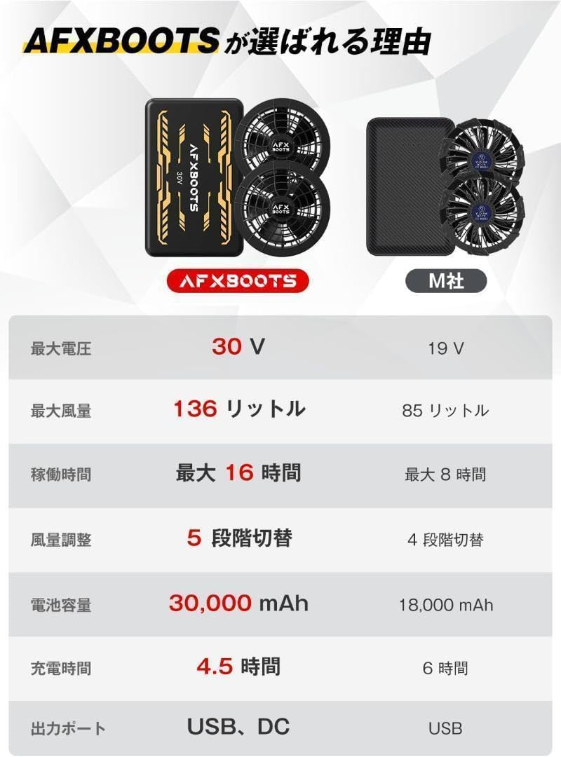 Amazon.co.jp: 空調作業服 ファンバッテリーセット 30V 30000mAh 5段階